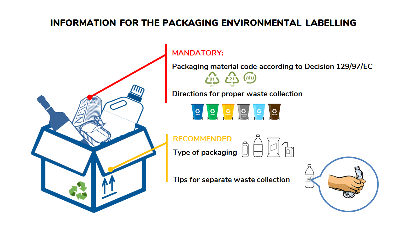 etichettatura ambentale_en
